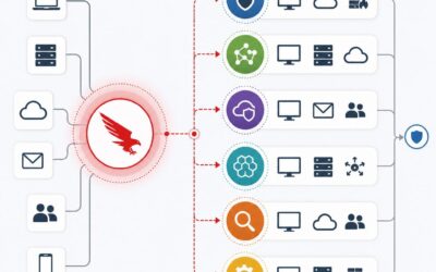CrowdStrike Falcon Complete Alternatives